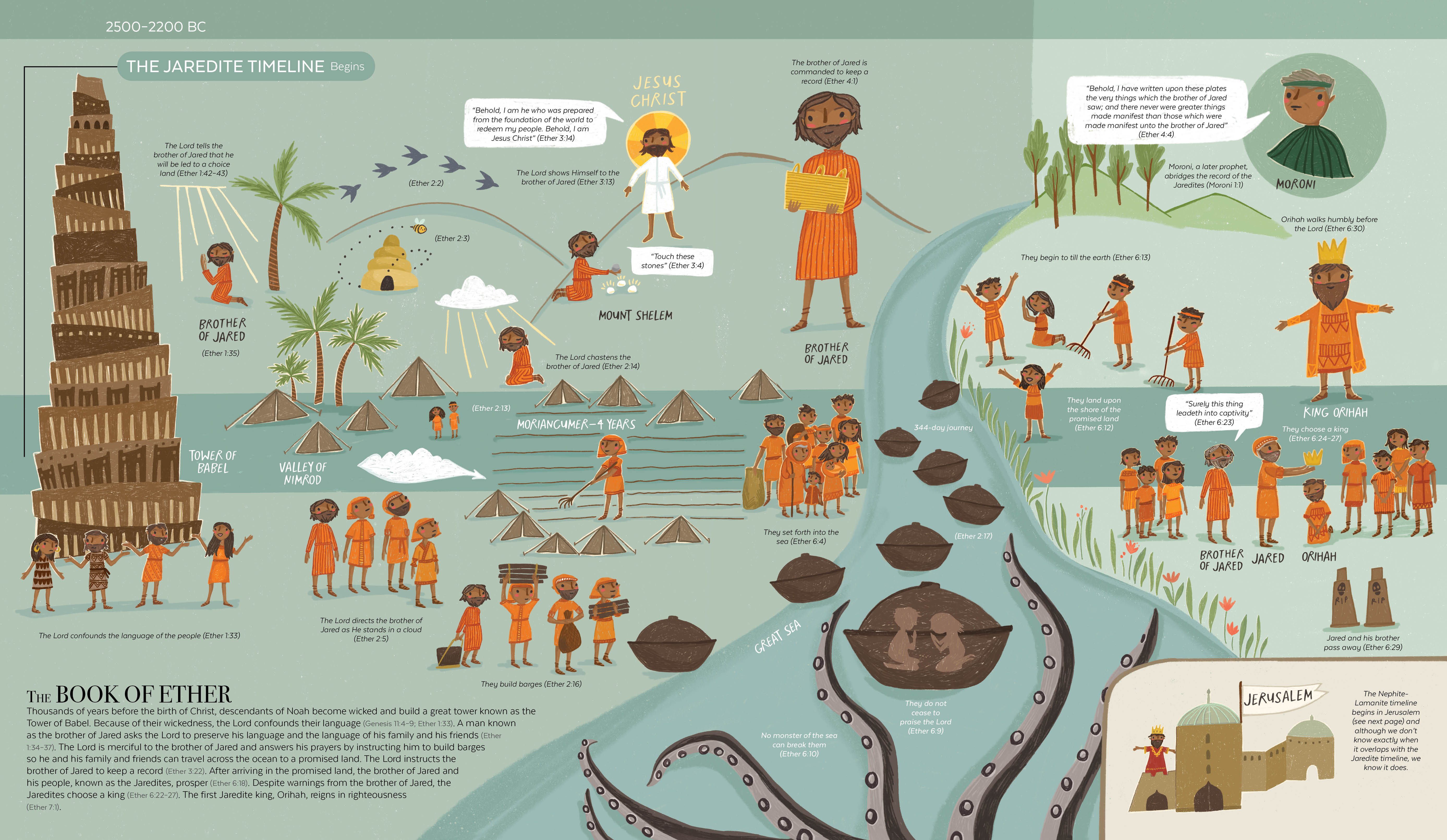 The Book of Mormon Timeline., , large image number 1