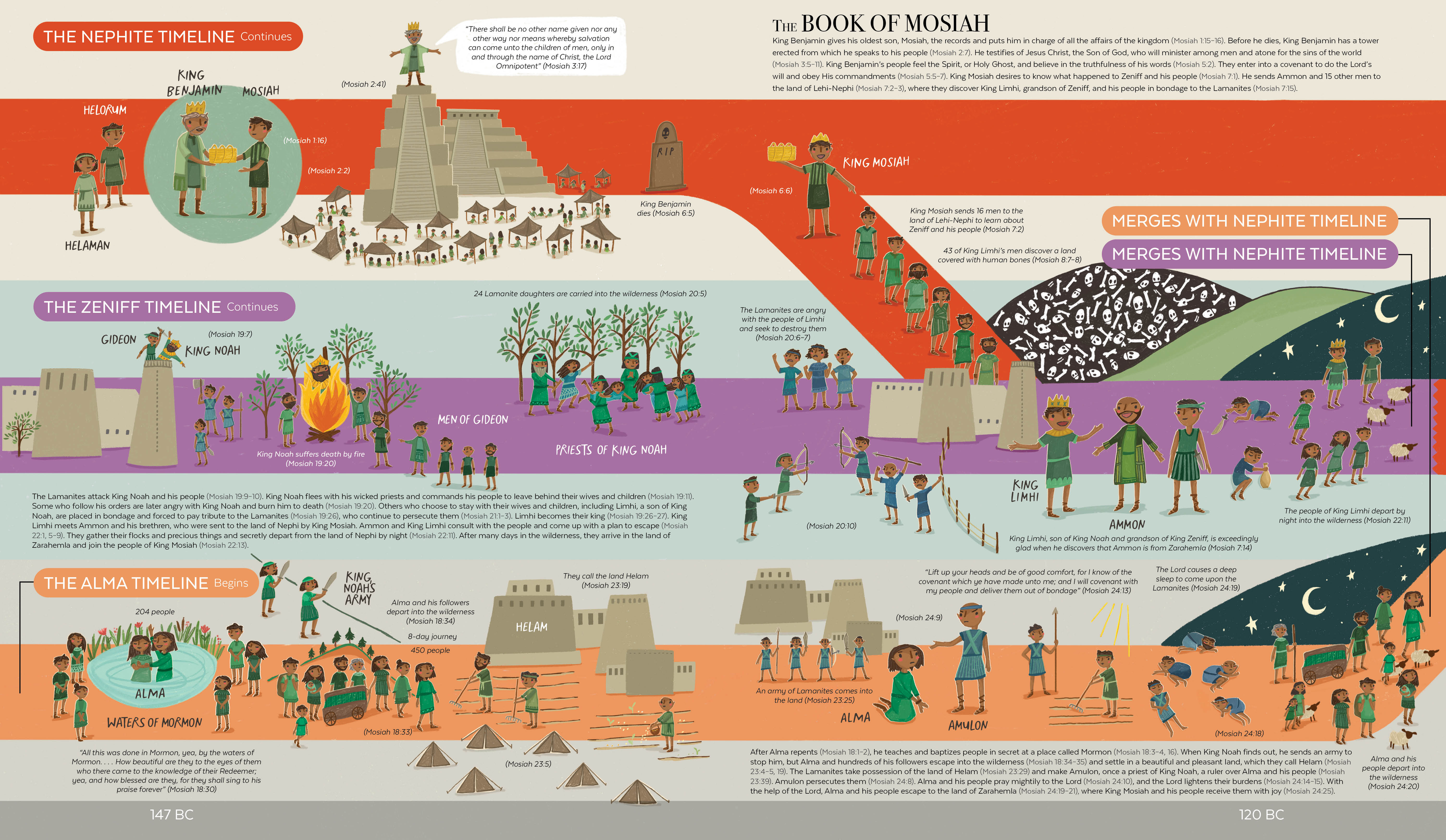 The Book of Mormon Timeline., , large image number 3