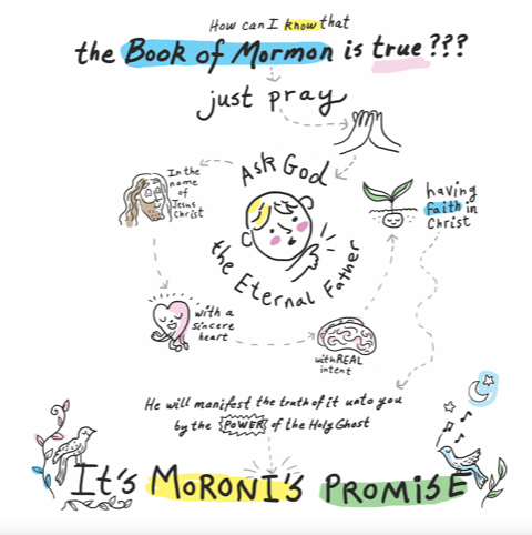 Draw Your Way through the Book of Mormon, , large image number 5
