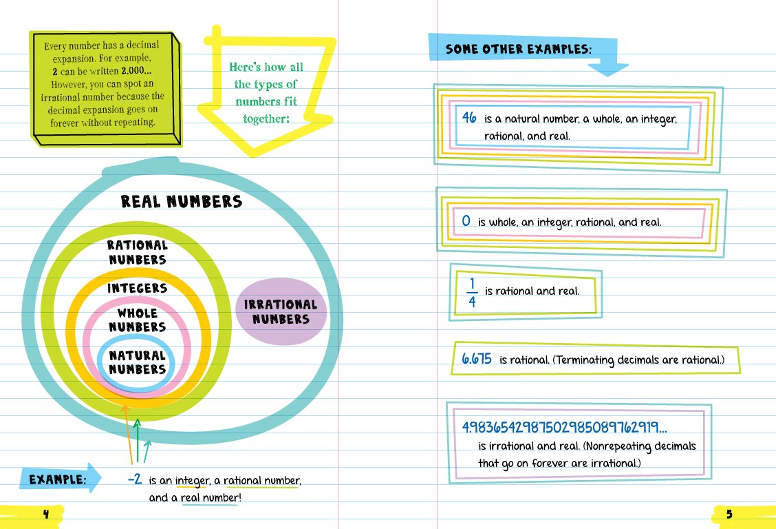 Everything You Need to Ace Math in One Big Fat Notebook, , large image number 1