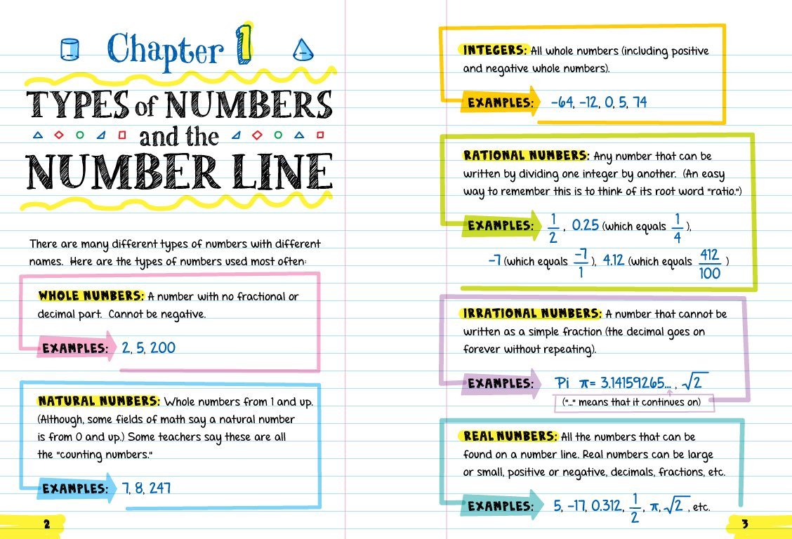 Everything You Need to Ace Math in One Big Fat Notebook, , large image number 3