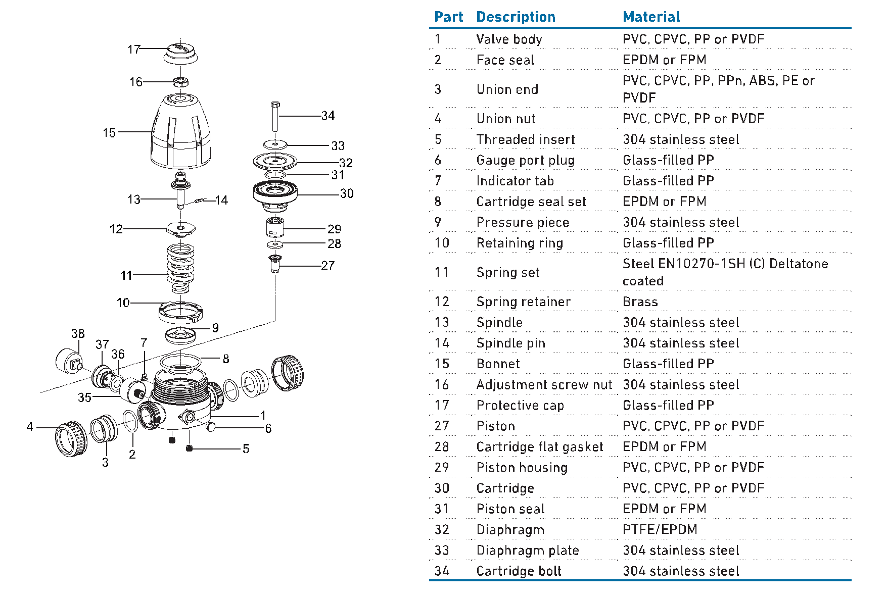 GFS-BOM_Type-586-Exploded-View.png