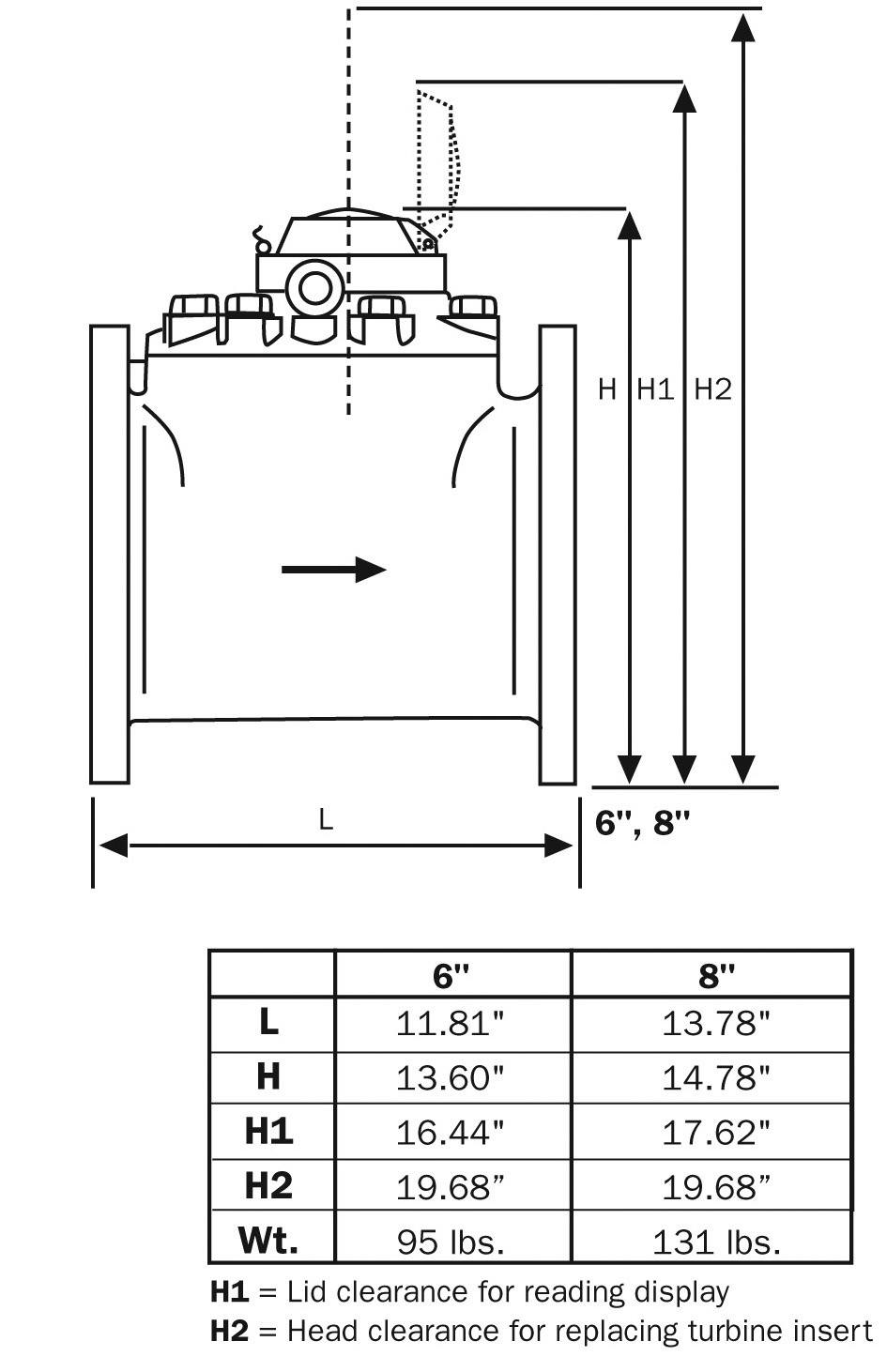 ACC-DIM_ACS-W-Meter-Turbine-Dimension.jpg
