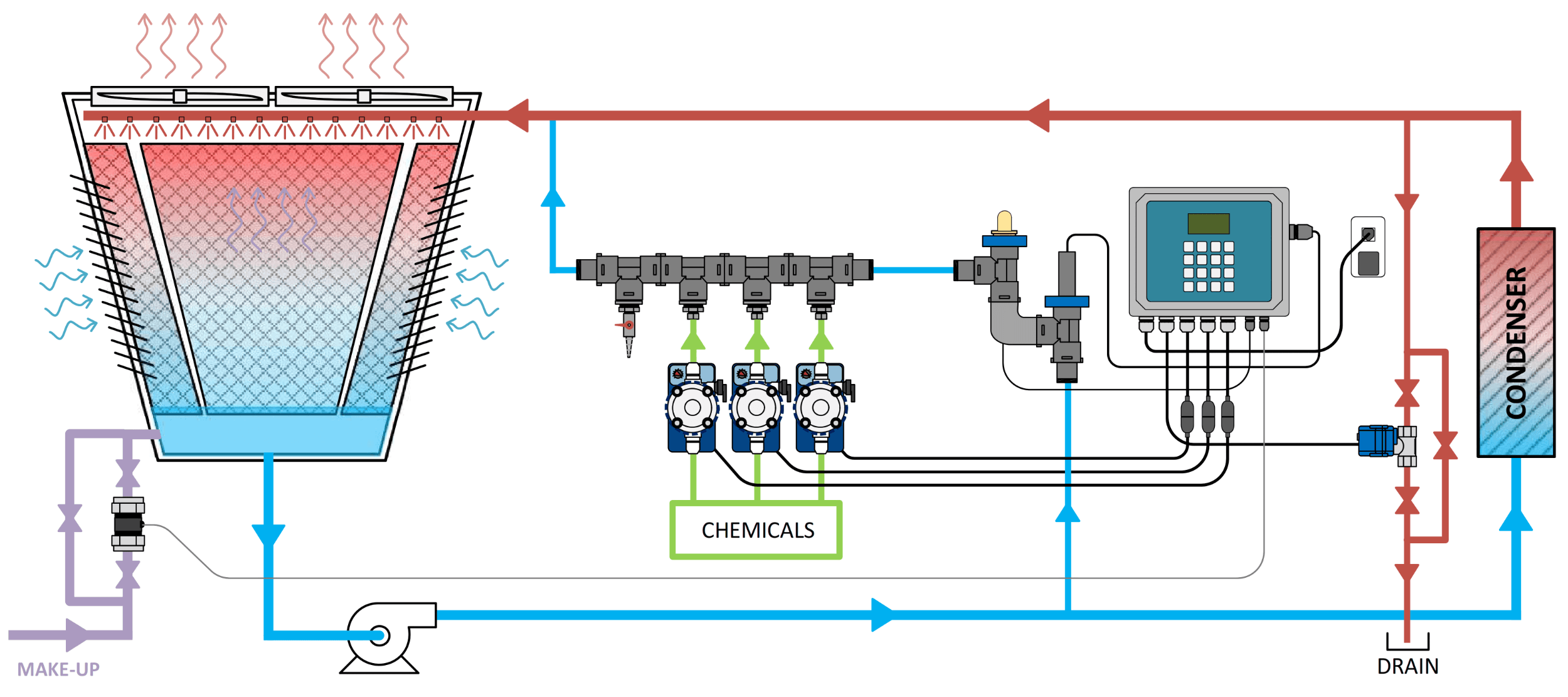 Lakewood pH/ORP Installation - Model 1520e/1530e