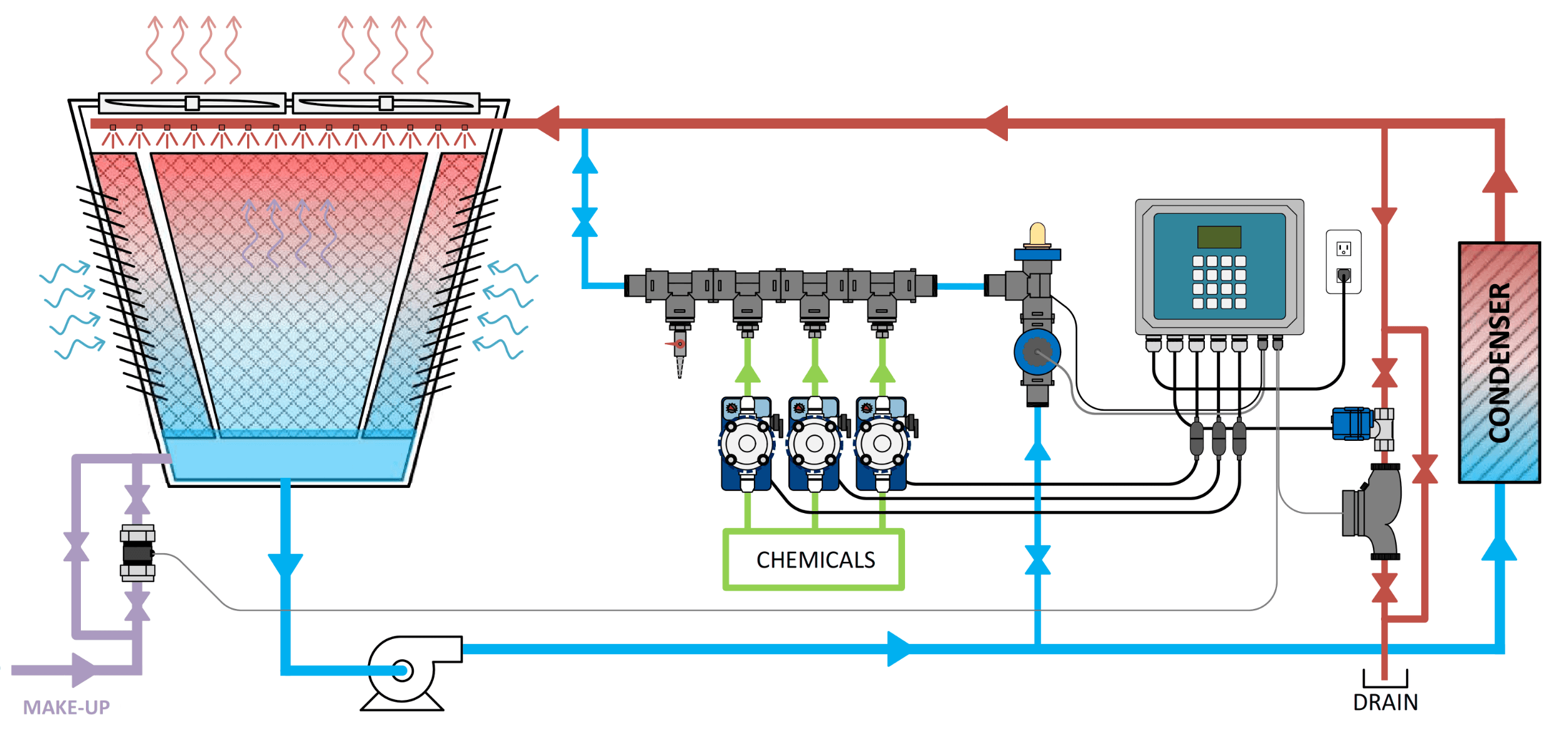 Lakewood Cooling Tower Installation - Model 1575e