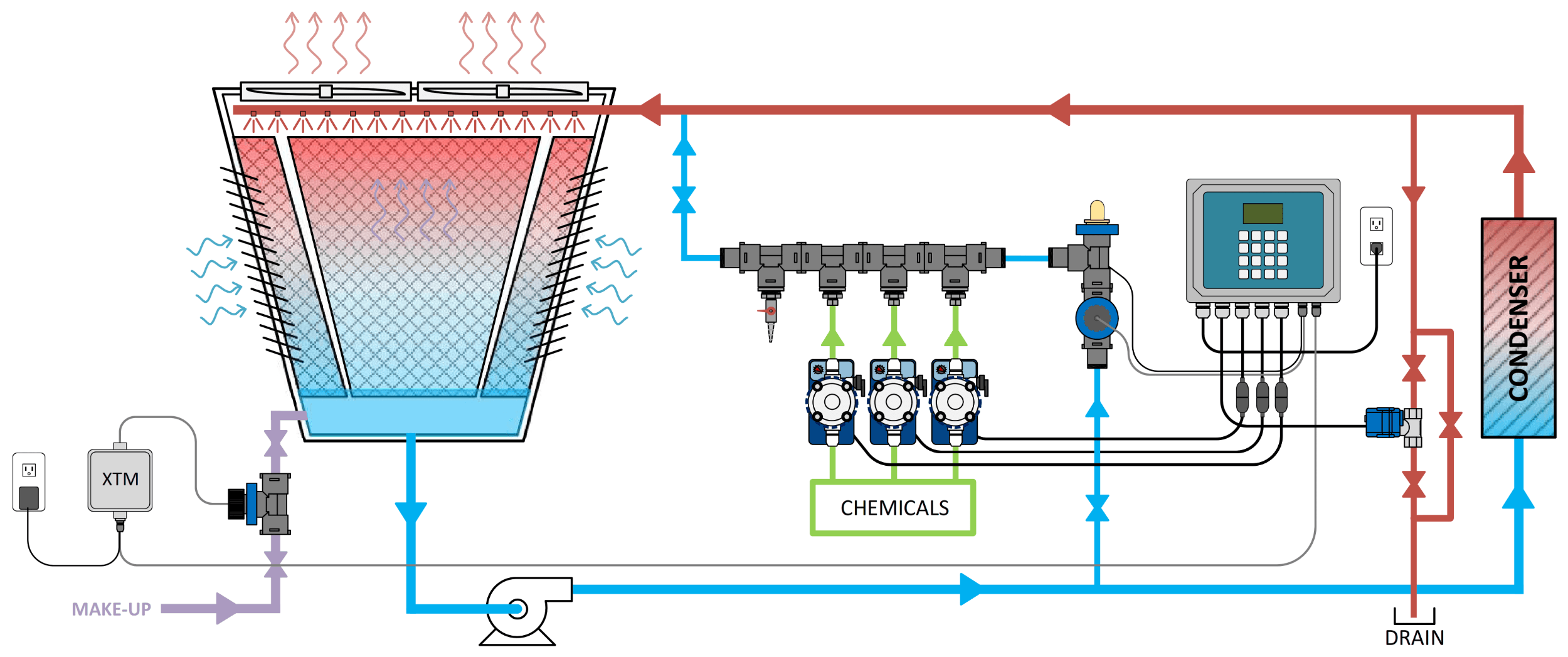 Lakewood Cooling Tower Installation - Model 1575e with Cycles