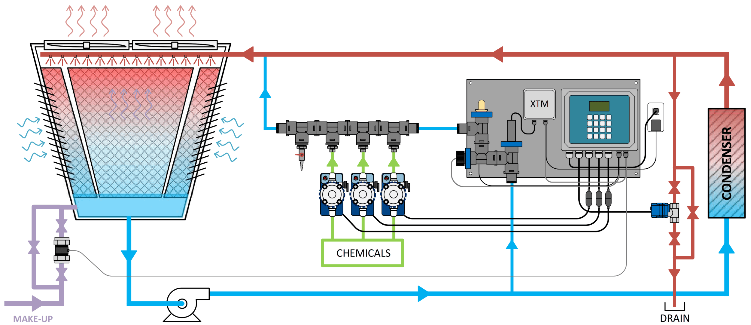 Lakewood Cooling Tower Installation - Model 1575e with ORP