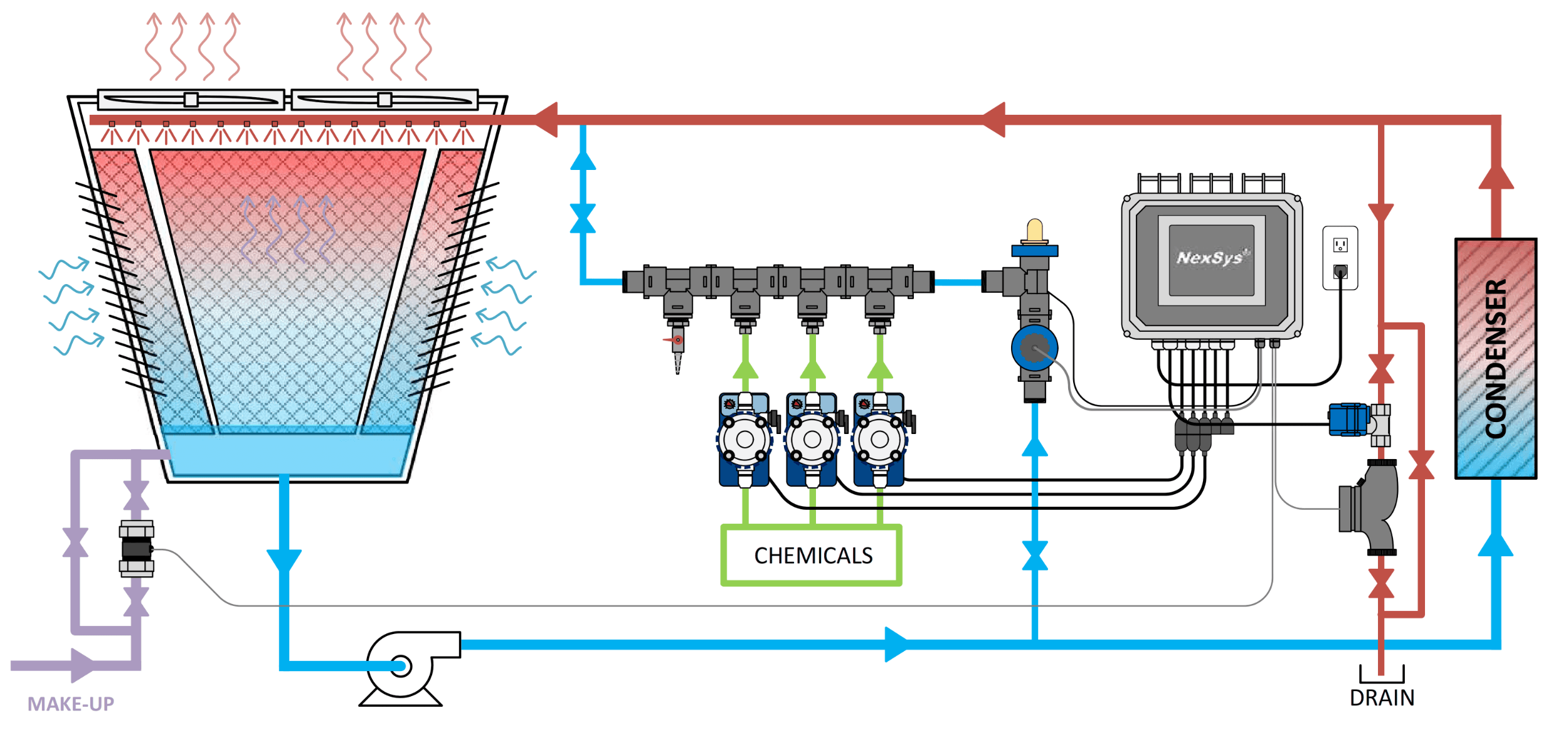 Lakewood Cooling Tower Installation - NexSys NXC