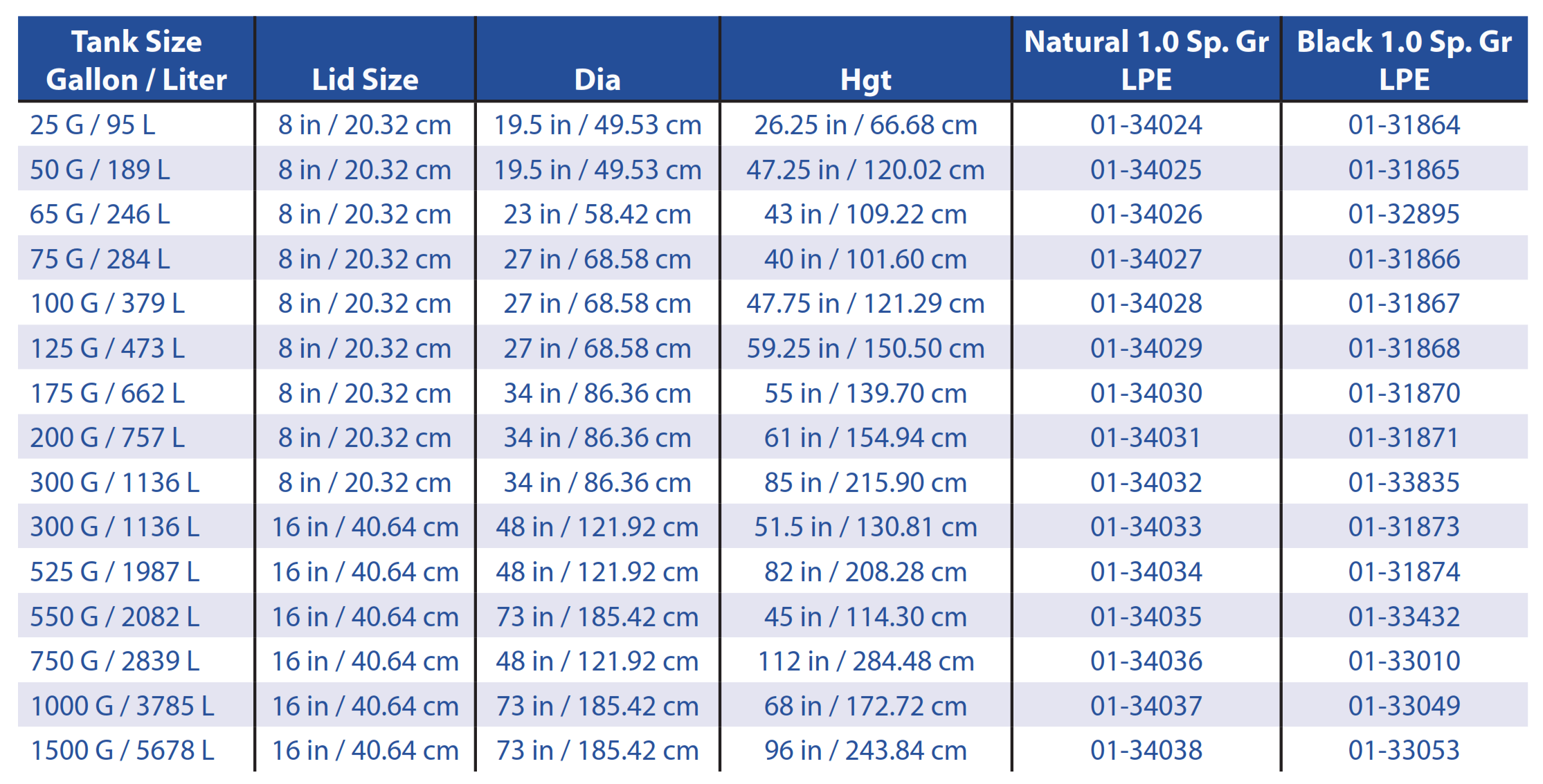 Matrix Tank Chart Peabody Engineering :: 01-31873 | 300/48 Gal - ProChem Process Chemical ...