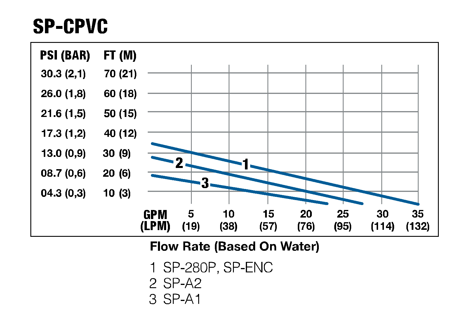 Standard Pump :: CPVC | Pump Tubes - Centrifugal - CPVC