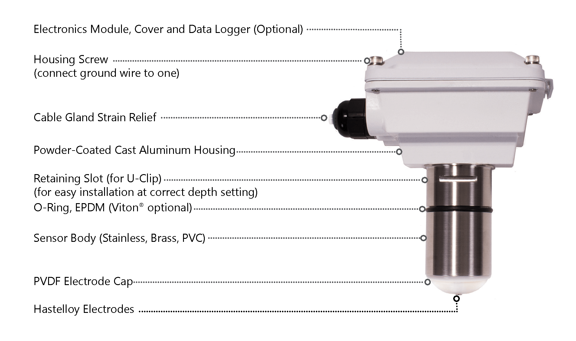 Seametrics :: EX813P | Fixed Depth Insertion Magmeter - PVC - 1