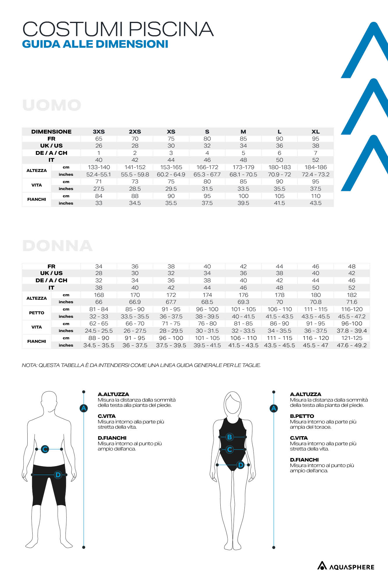 Costume Da Bagno TYR Jammer Da Uomo – Tessuto Durafast Elite Anticloro – Protezione UPF50+