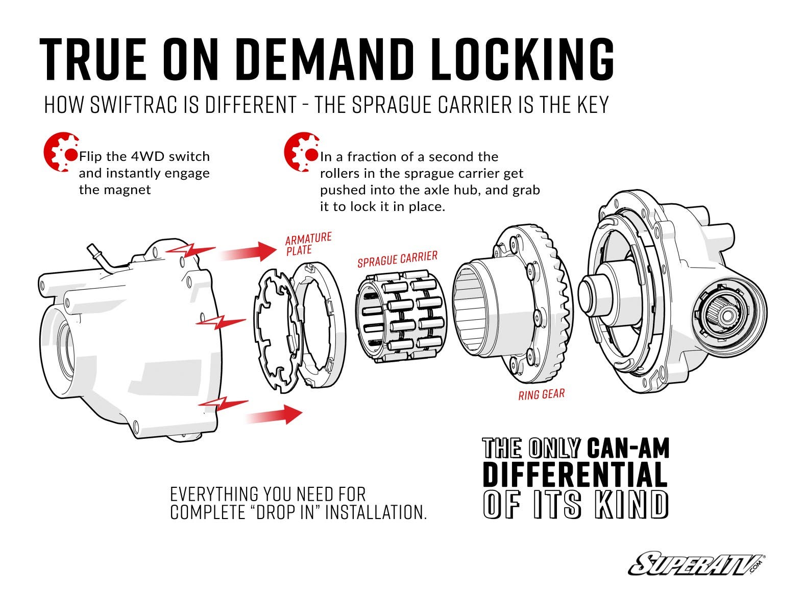 SuperATV Can-Am Maverick Swiftrac Front Differential