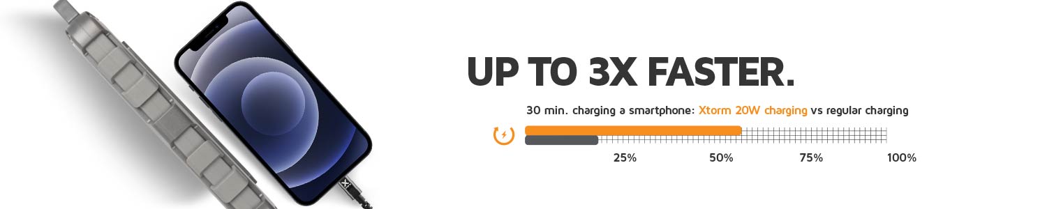Charges your iPhone12 up to 3x faster than regular chargers