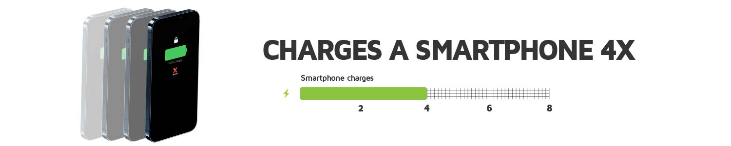 Charges your smartphone up to 4 times