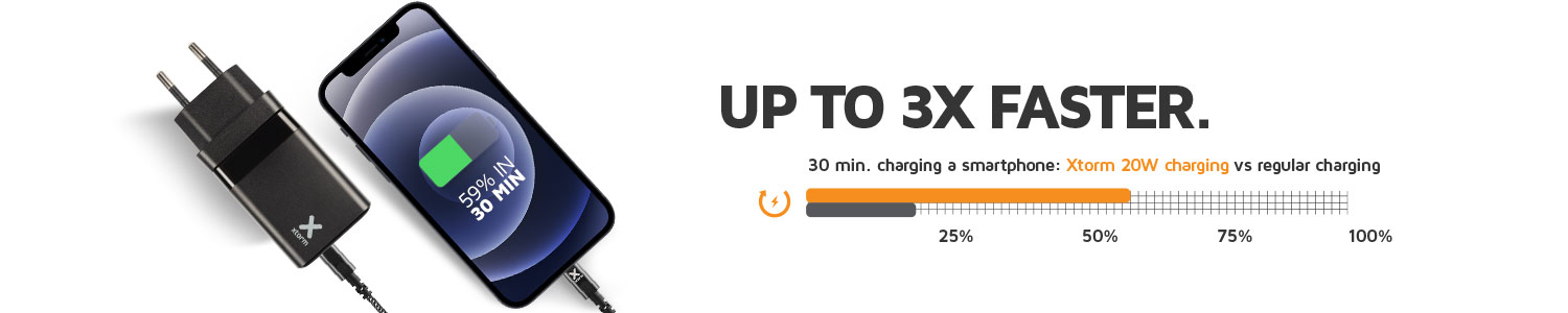 20W USB-C Power Delivery output for ultra fast charging smartphones and iPhone 12