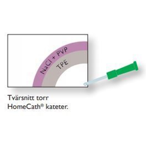 Tappningskateter HomeCath – Ch20 40cm Nelaton PVC-fri – 40 st