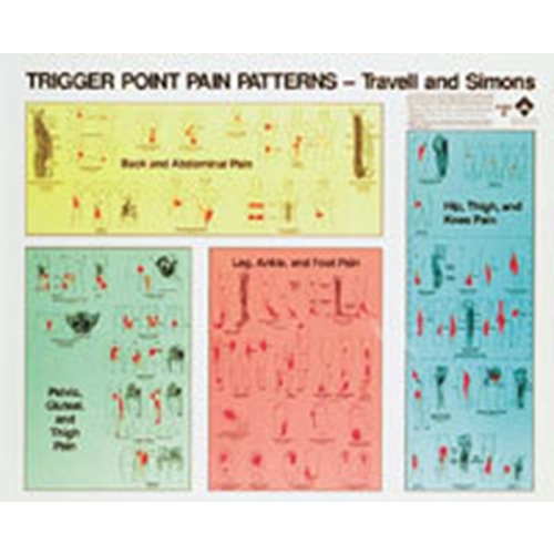 Triggerpunktsplanscher, 2st – 82cmx97cm, Travell & Simons