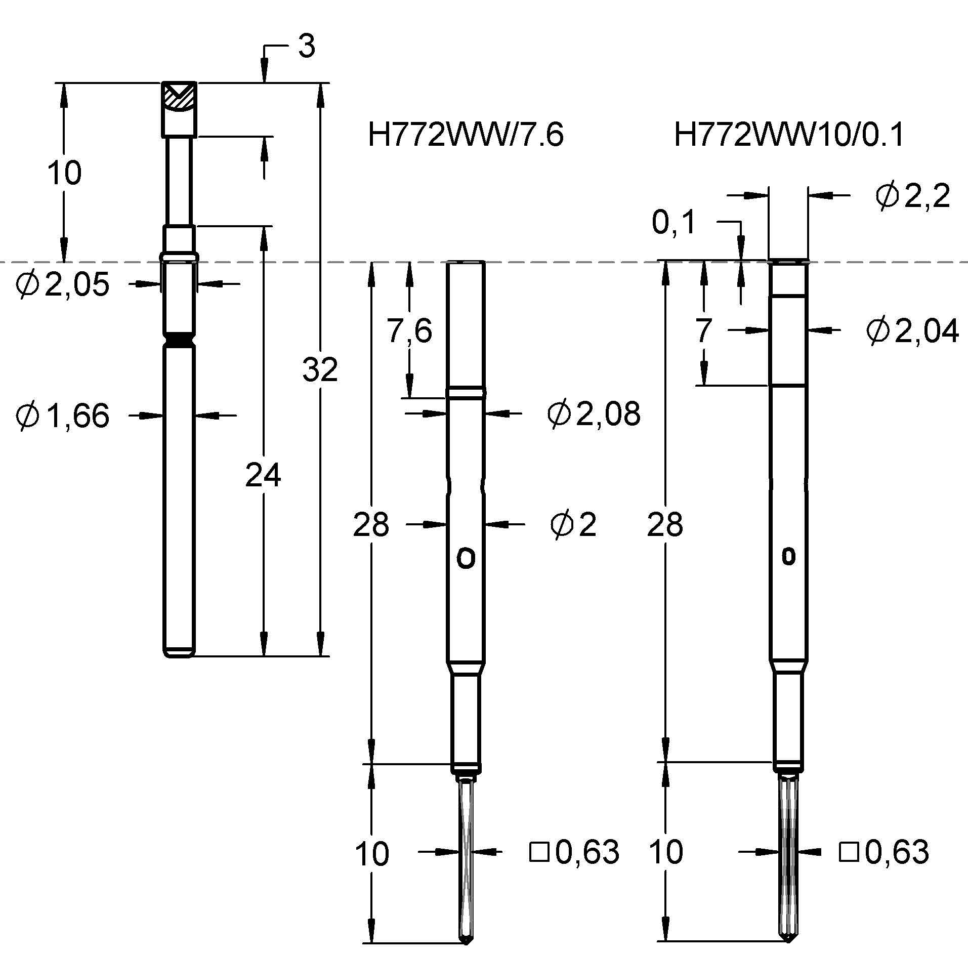 HCF77206B200G220A Denominación de la familia