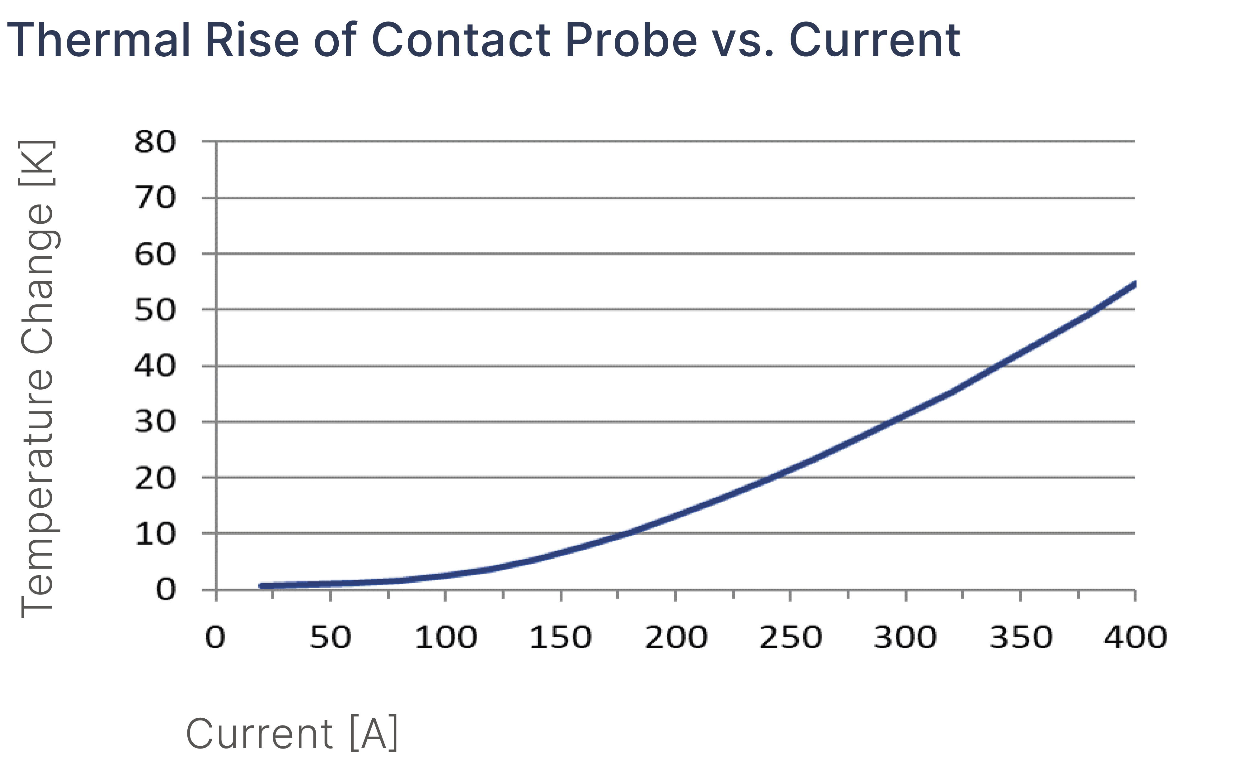 HC200D06G73TYPKF Diagrama