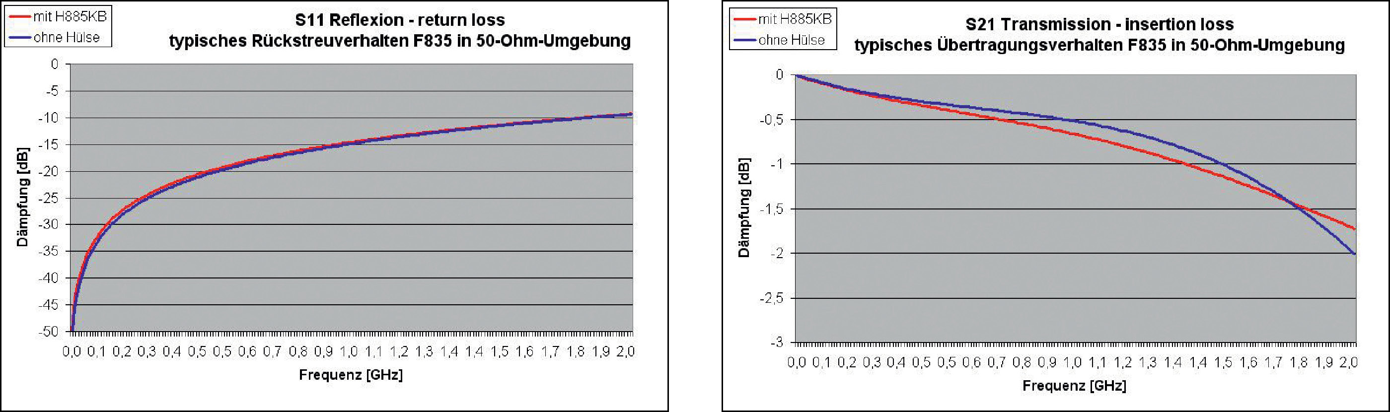 F83505B0005G350 Diagramm