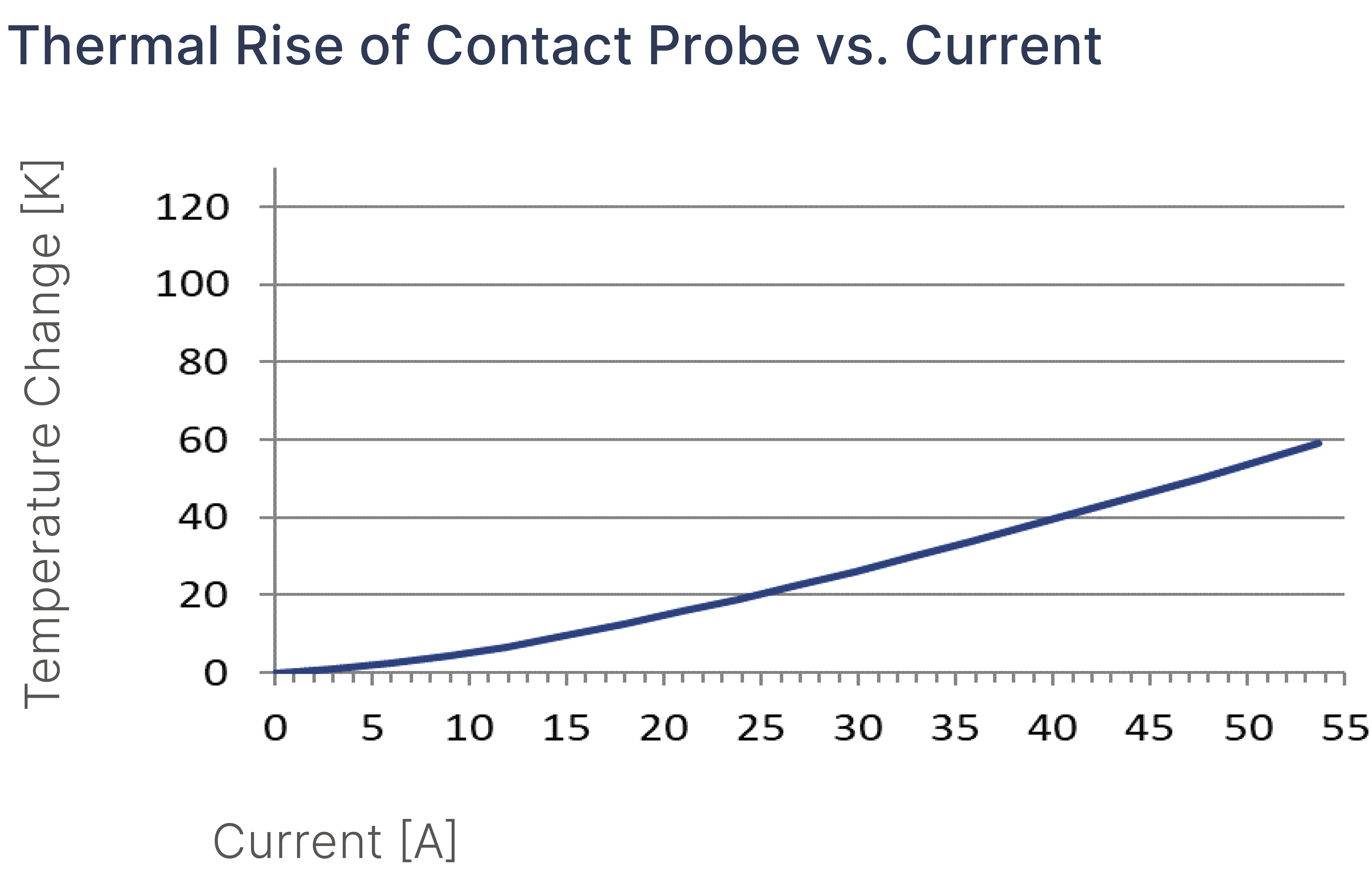 HCF56611B195G500 図表