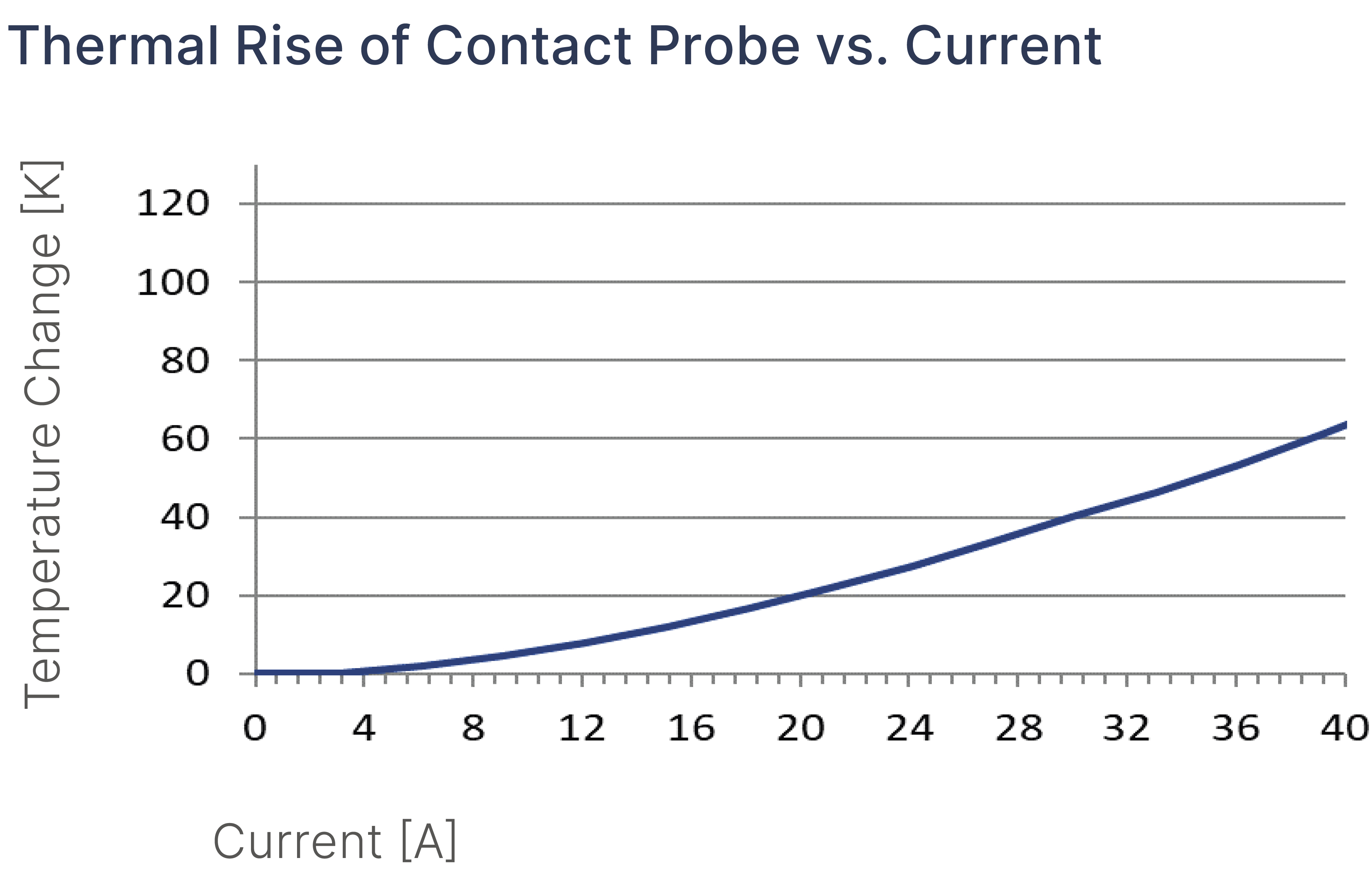 HCF73317B400G150 図表