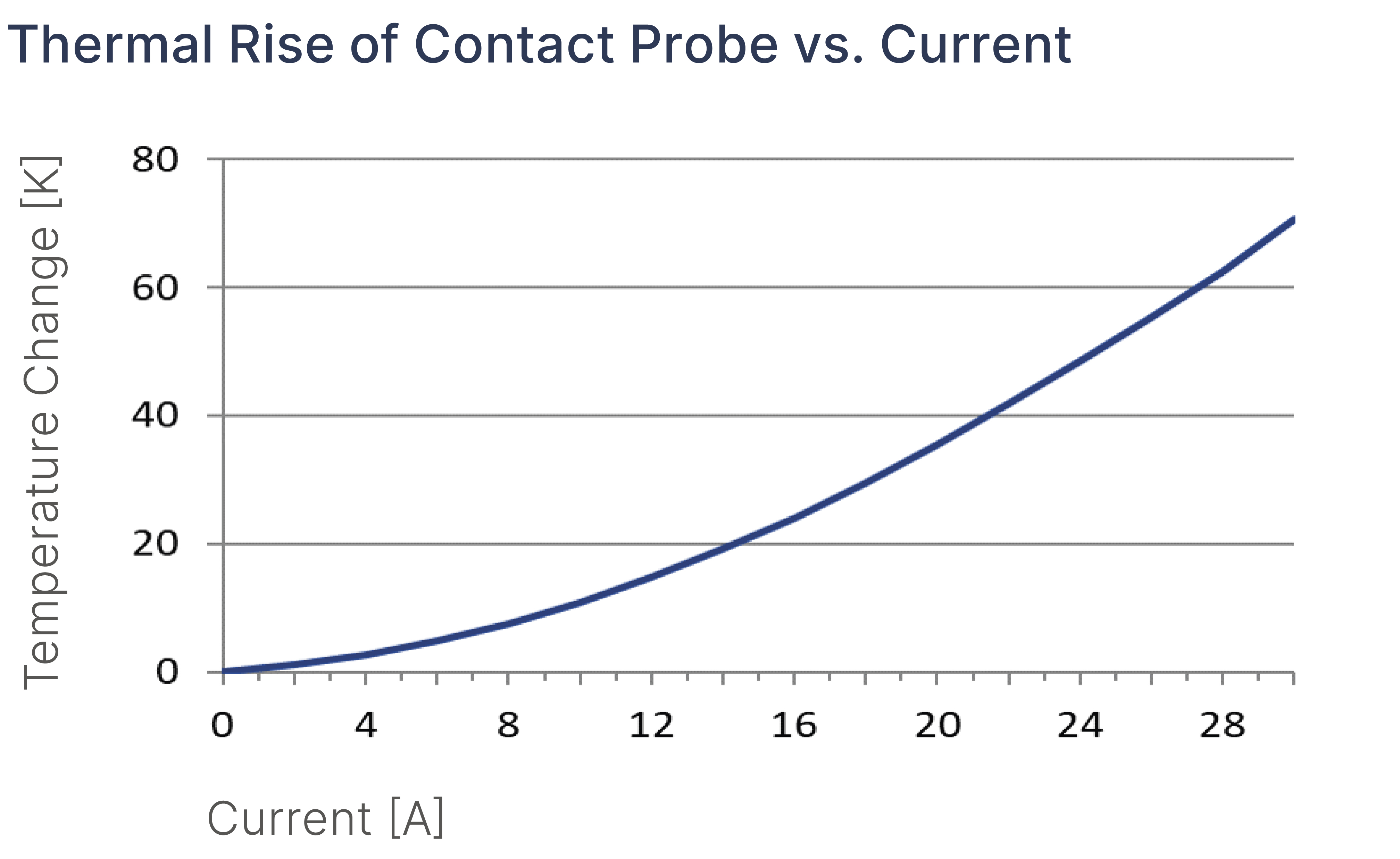 HCF77214B200G150A 図表