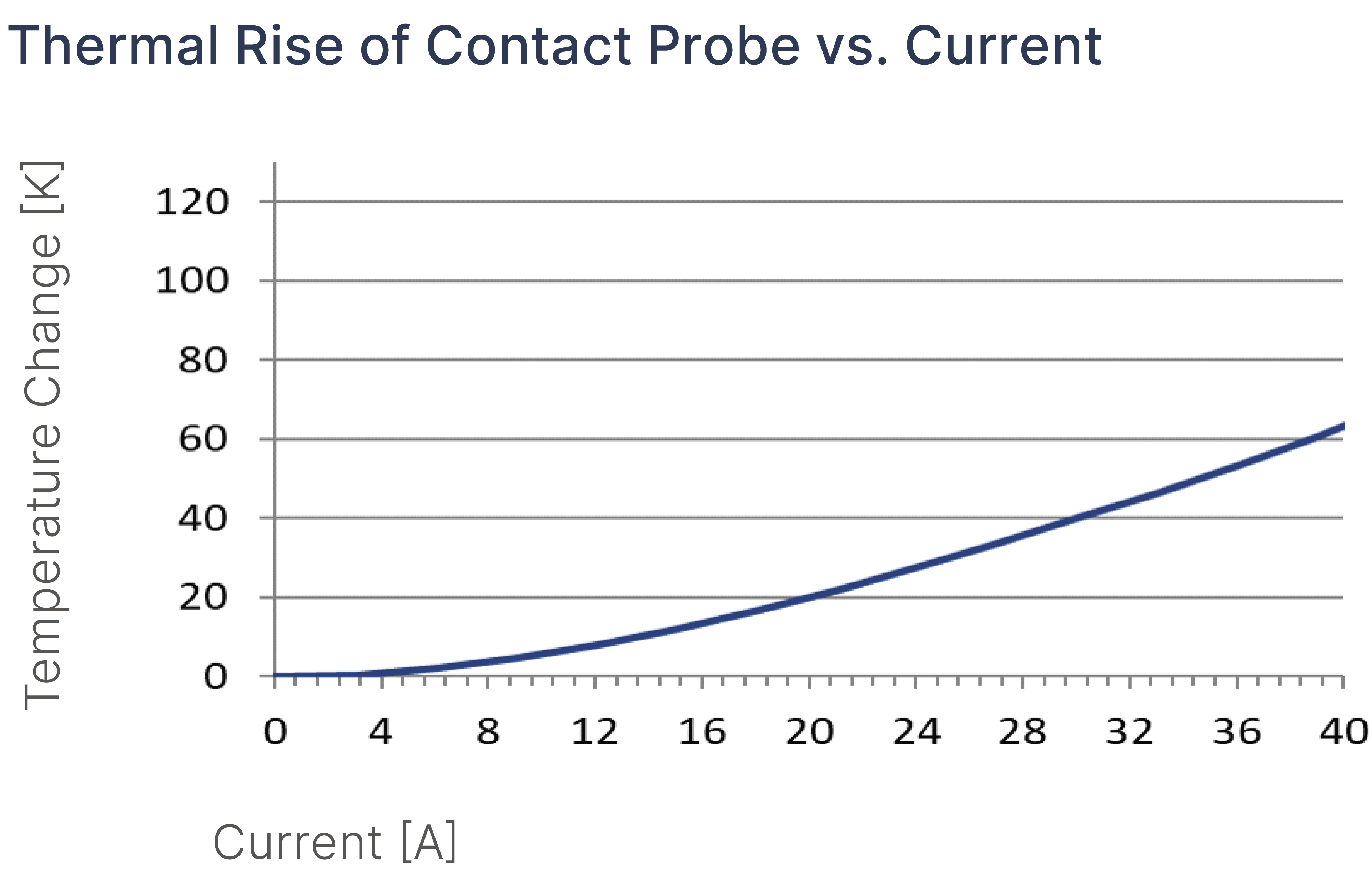 HCF77307B300G300 도표