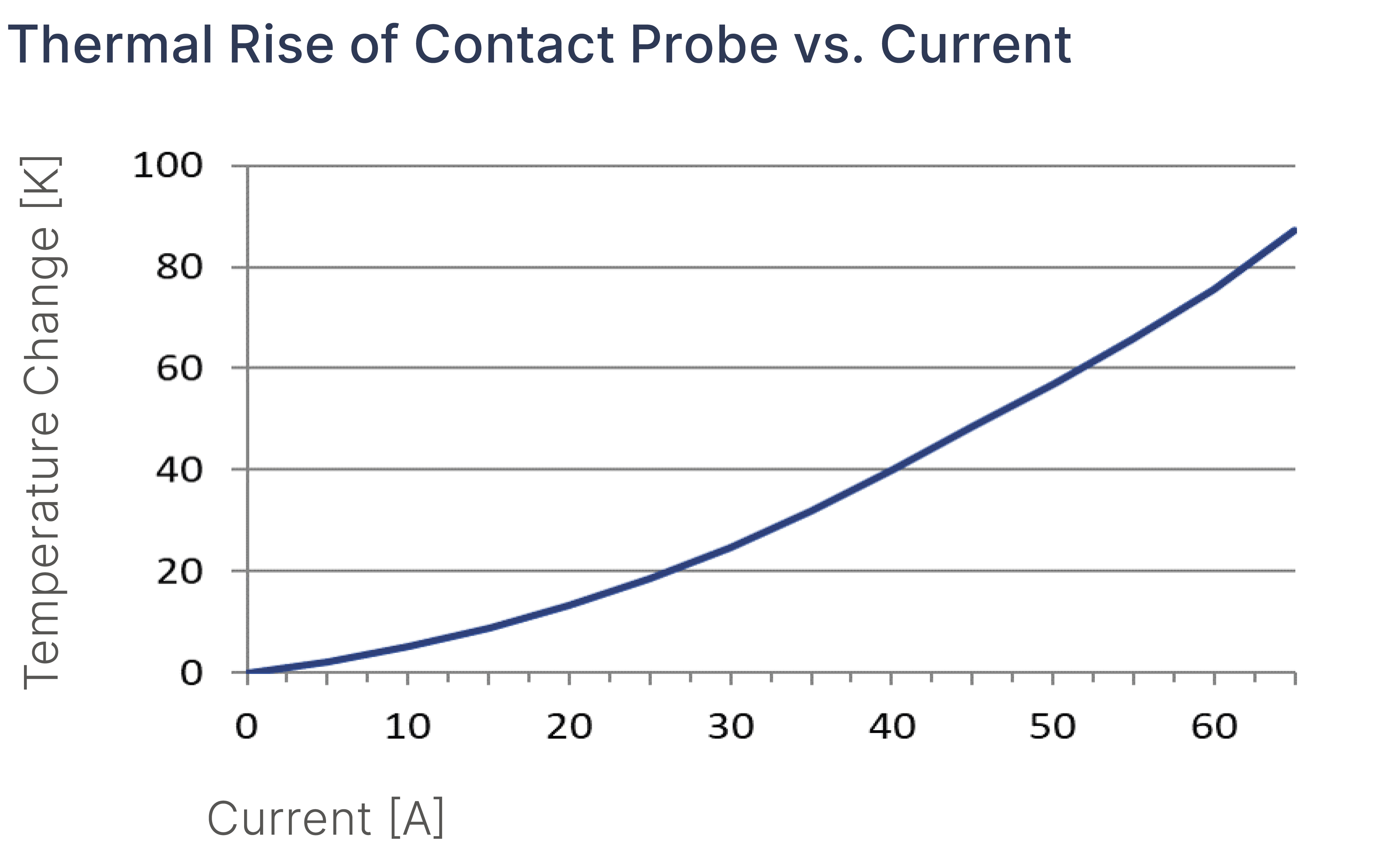 HCF77307B300G300 Diagramm