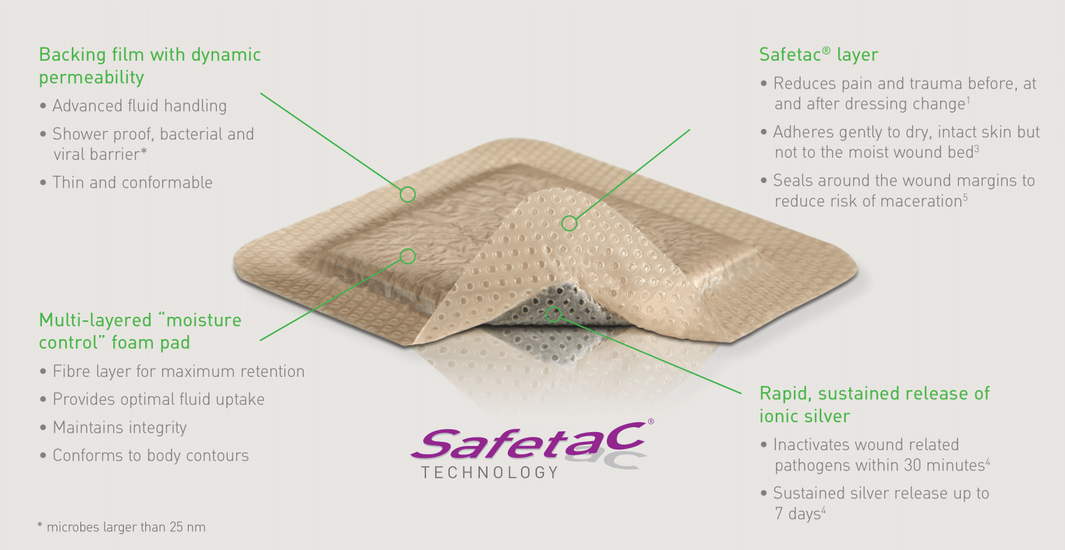 Mepilex Border Ag Antimicrobial Foam Dressing