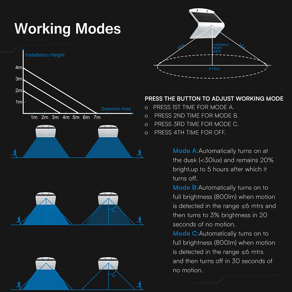 6.8W LED Lampada Solare Luce Bianco Naturale Corpo Bianco img 4