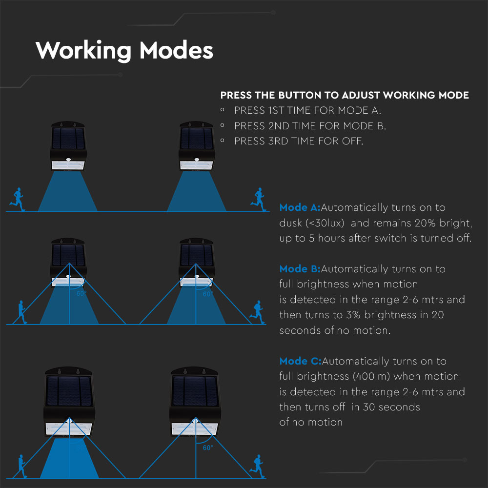 3W LED Faretto Solare 3000K+4000K Corpo Nero img 3