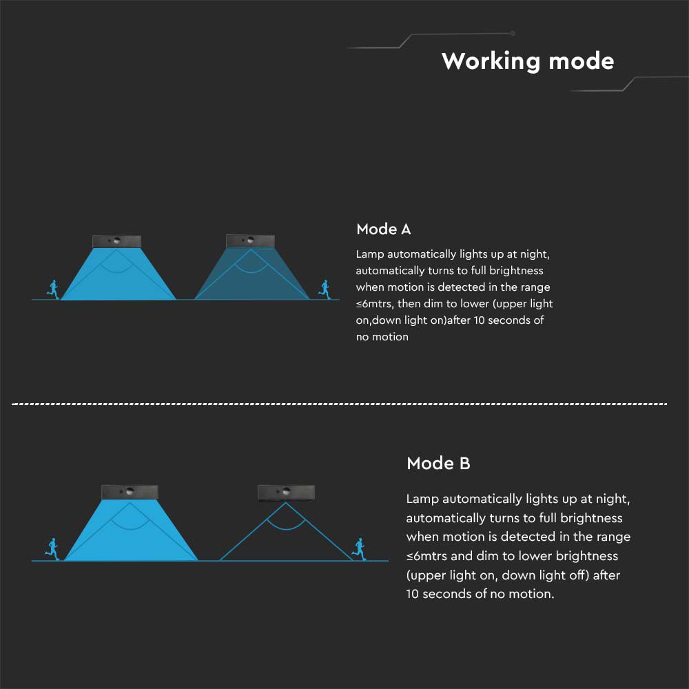 LED SOLARE DA PARETE LIGHT-BRICK 350LM BATTERIA LITIO 3,7v 1200mAh 4000K+3000K NERO img 6