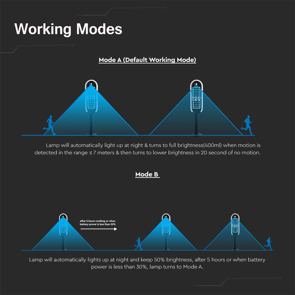 5W LED Solar Bollard Light With White + Black Body 3000K img 4