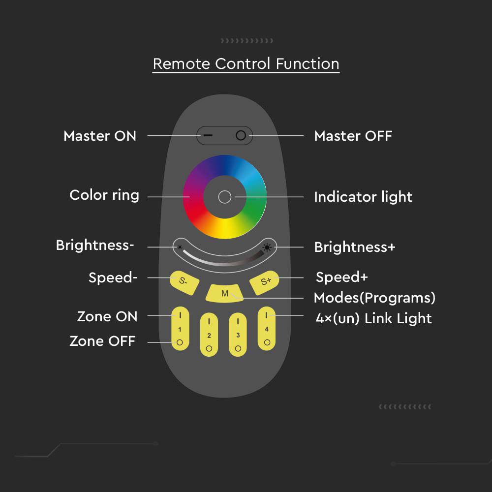 Touch Remote Control RGB + WBlack img 1