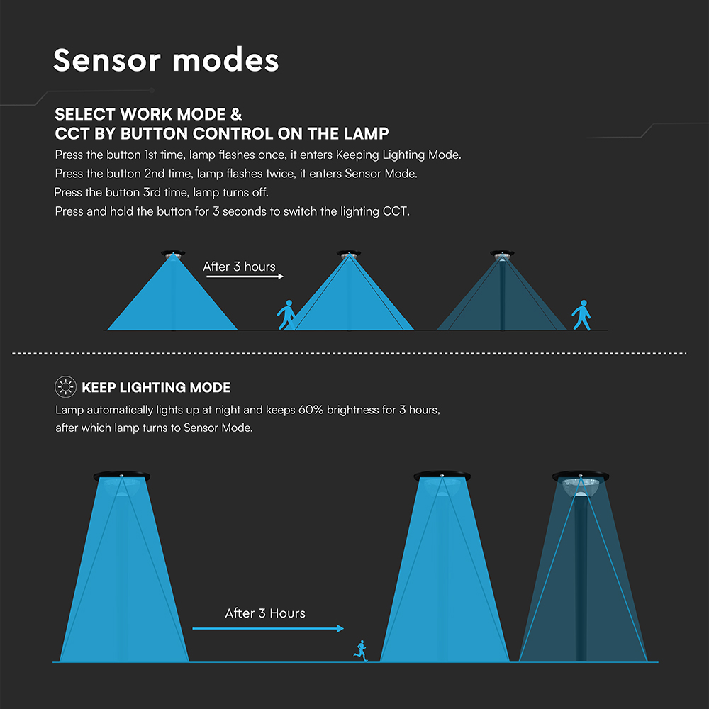 15W LED Solar Garden Light Master Power 12000mAh 3.2V CCT 3IN1 Black Body img 4