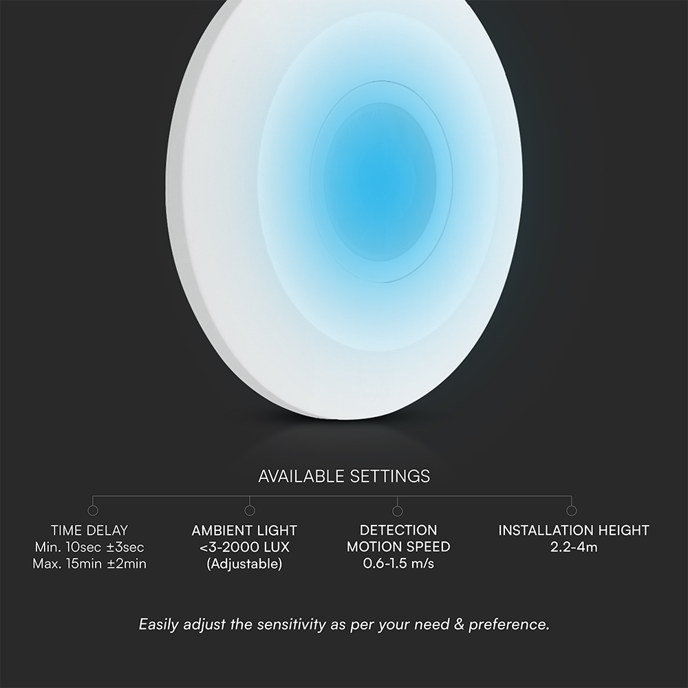 REAL PIR Presence Sensor Surface Mount White Body img 1