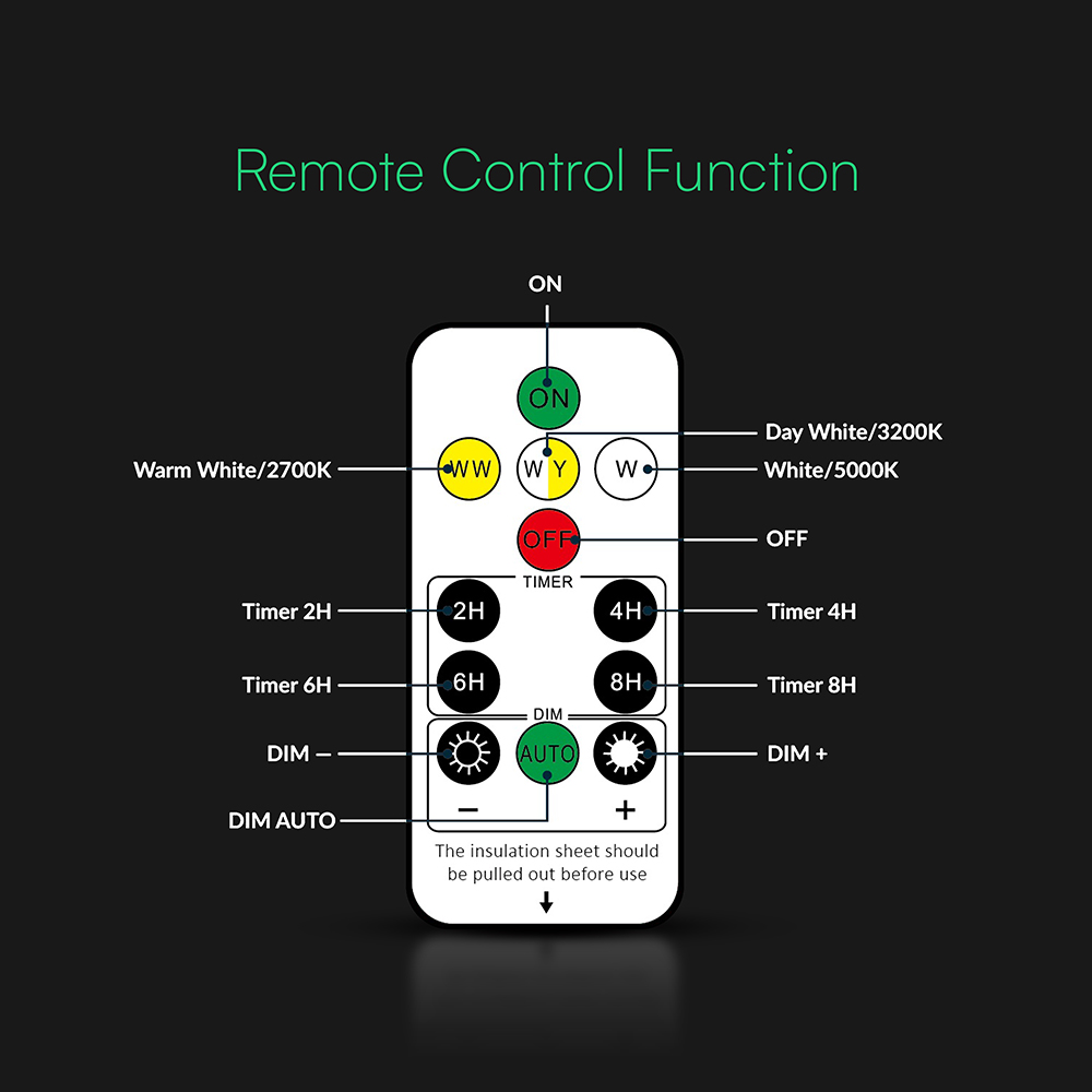 0.9W LED Solar Wall Light 3IN1 Black Body IP54 With Remote Control img 5