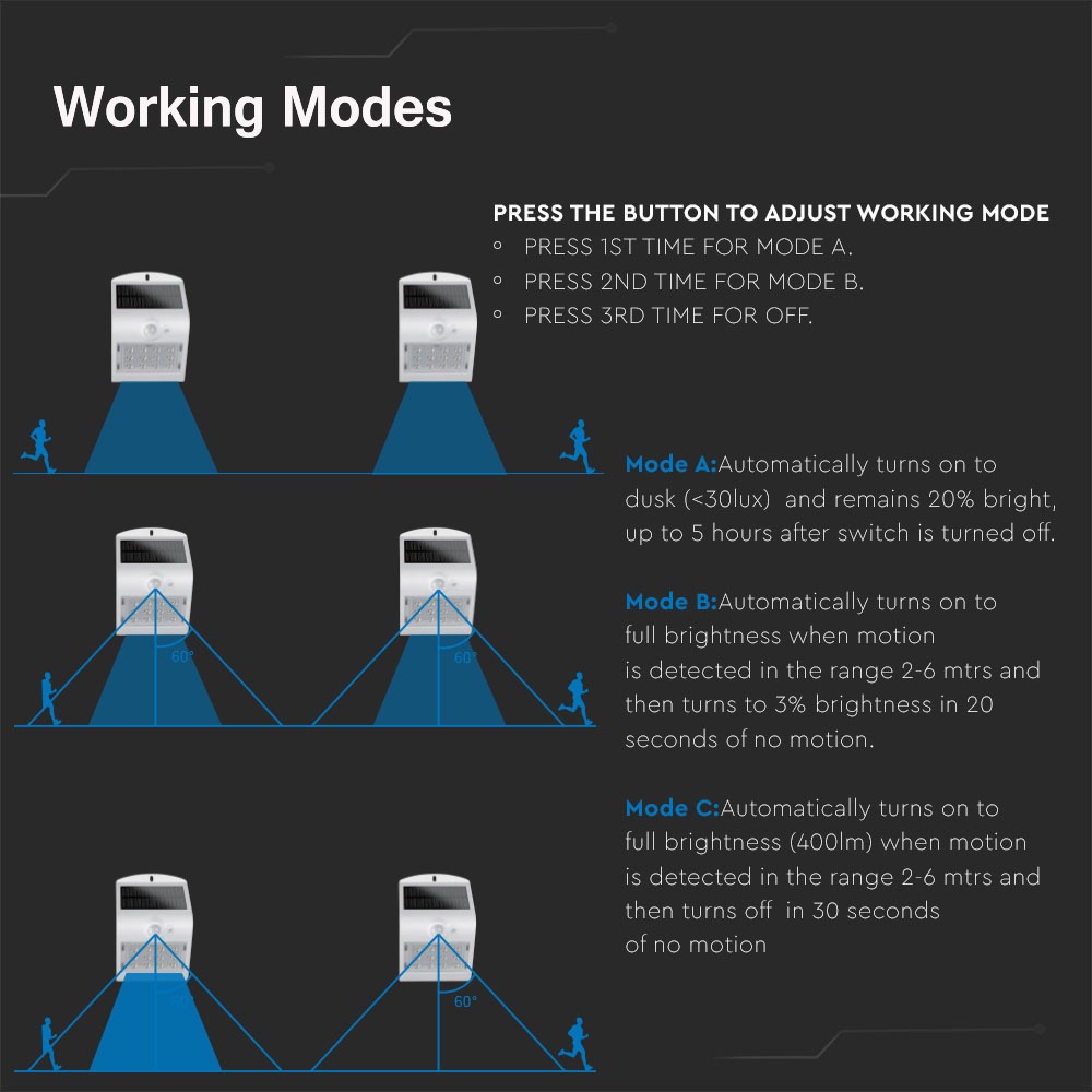 3W LED Luce solare della parete Bianco caldo, Bianco naturale Bianco Corpo Bianco img 4