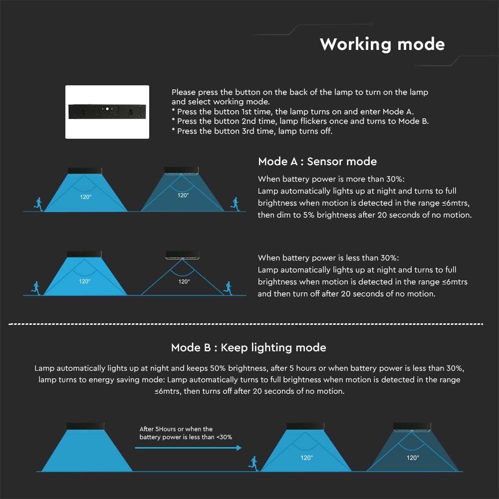 Lampada LED da Muro 6W Con Pannello Solare e Sensore PIR Colore Nero 4000K img 5