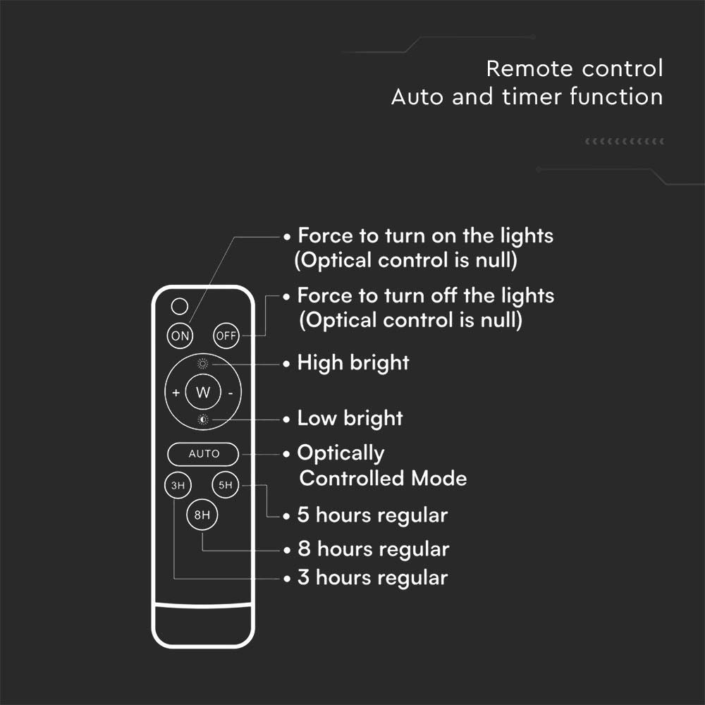 6W Solar Flodlight 6400K img 4