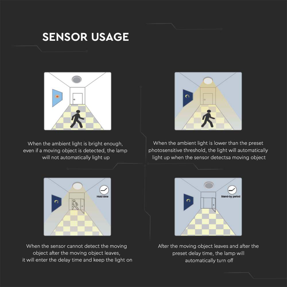 24W Dome Round Microwave Sensor White Frame 3000K IP44 img 3