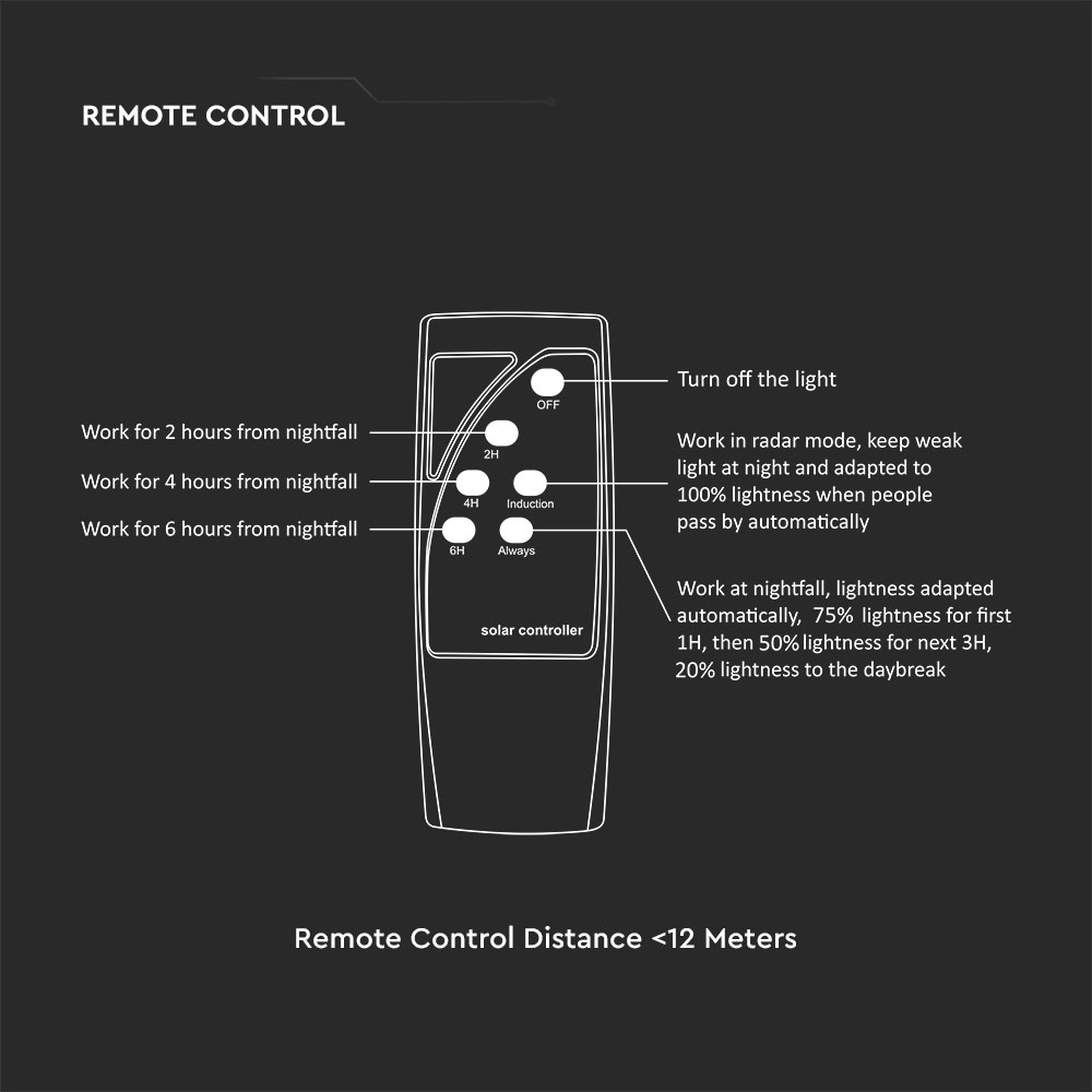 LED Solar Garden Light 10W Motion Sensor IP65 Remote Control Timer Function 6500K img 5