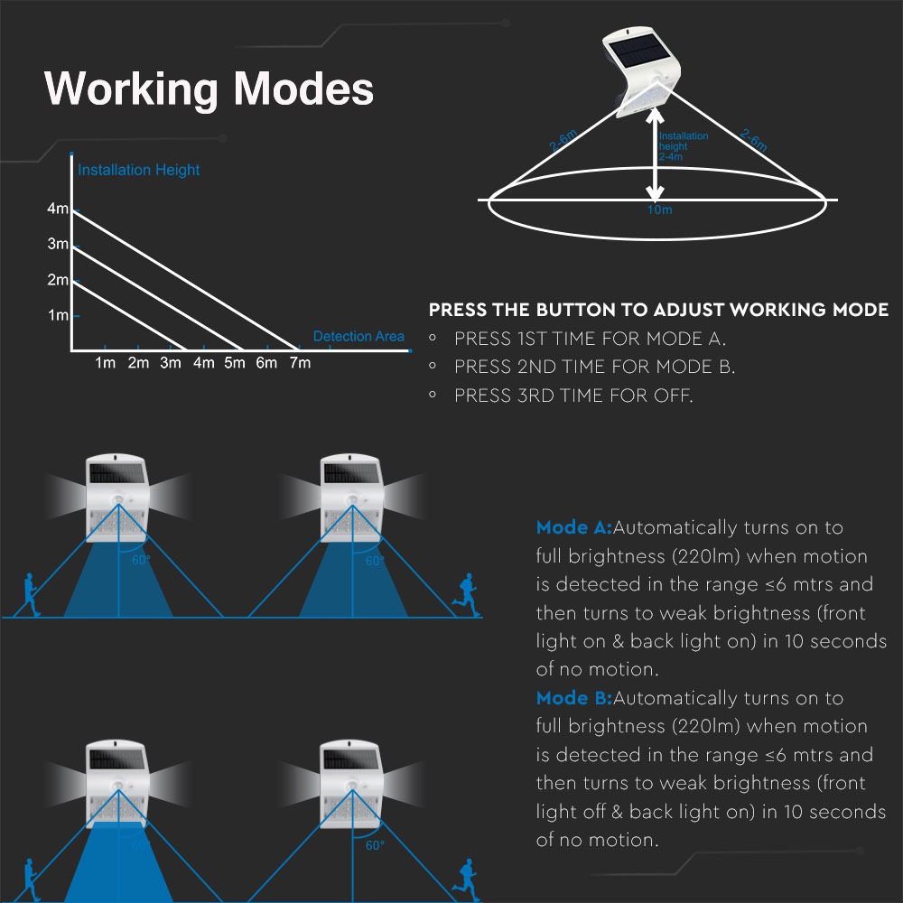 1.5W LED Lampada Solare 4000K Corpo Bianco img 4