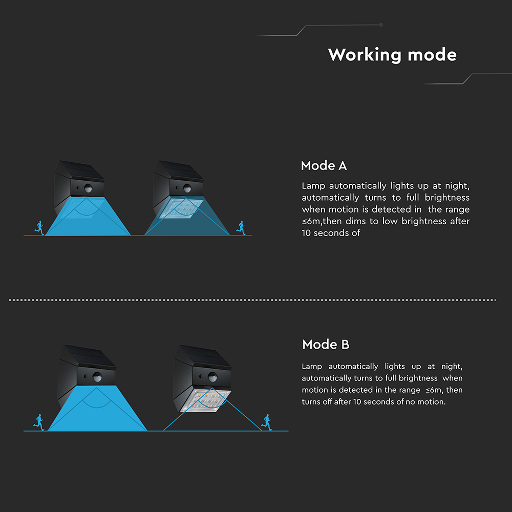 2.5W LED Solar Wall Light Sensor 1200mAh 3.7V CCT3IN1 Black Body img 6
