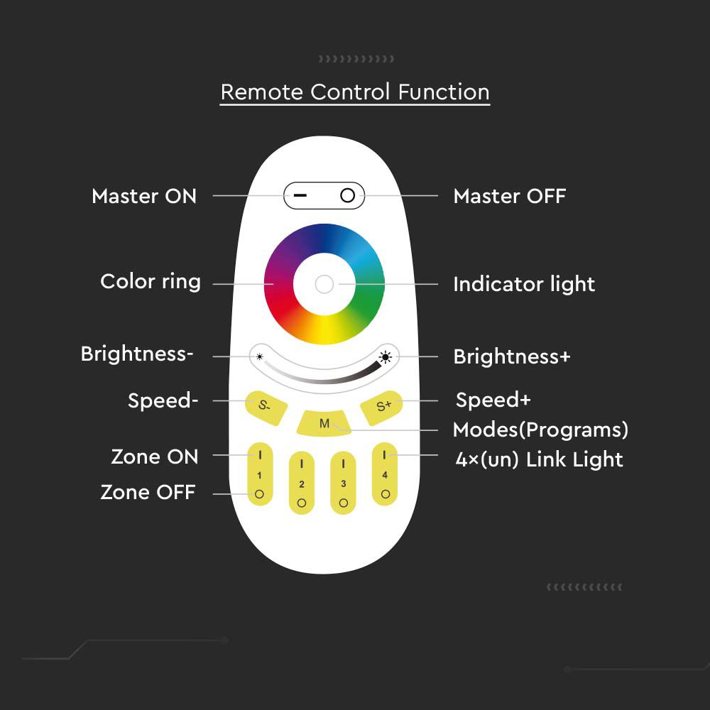 Touch Remote Control RGB + WWhite img 1