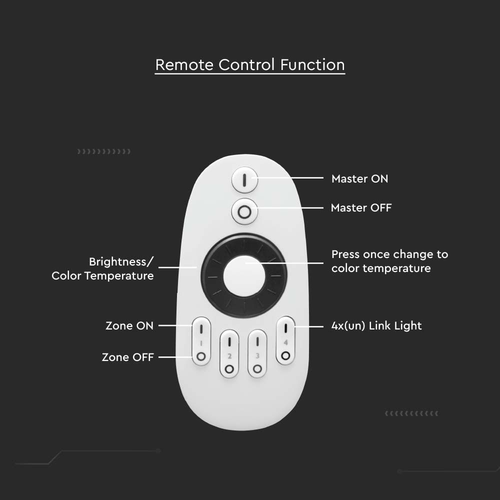 4 Zone Remote Controller img 1