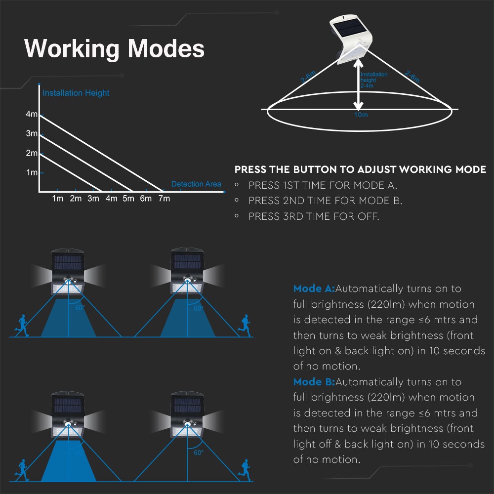1.5W LED Lampada Solare Luce Bianco Naturale Corpo Nero img 4