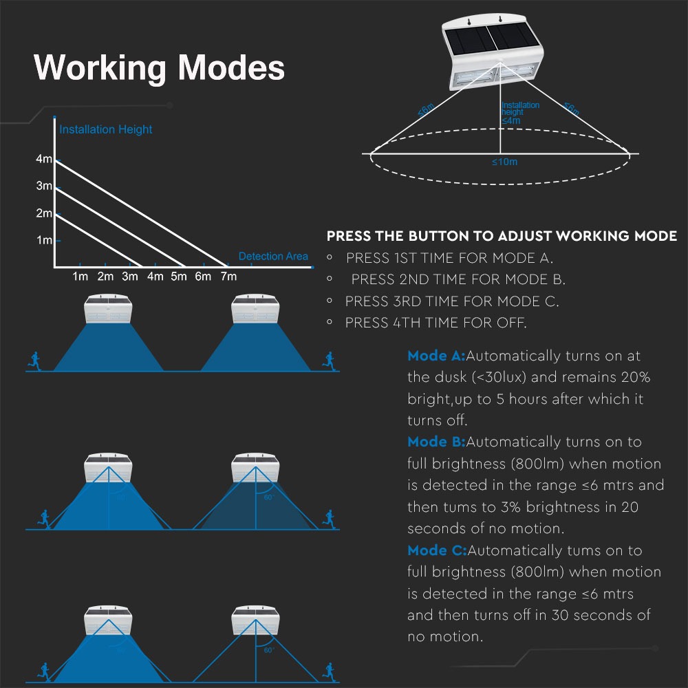 6.8W LED Lampada Solare Luce Bianco Naturale Corpo Bianco img 3